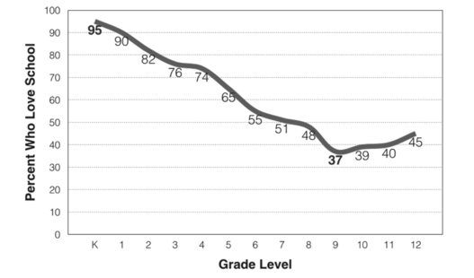 Interest Graph